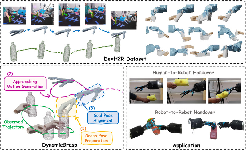 智能感知与人机协同教育部重点实验室多篇科研成果入选ICCV2025